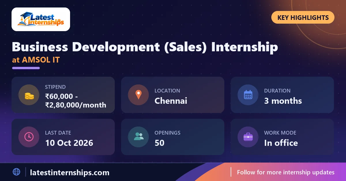 Key facts of the AMSOL IT Business Development (Sales) internship: stipend, location, duration, last date, openings and work mode