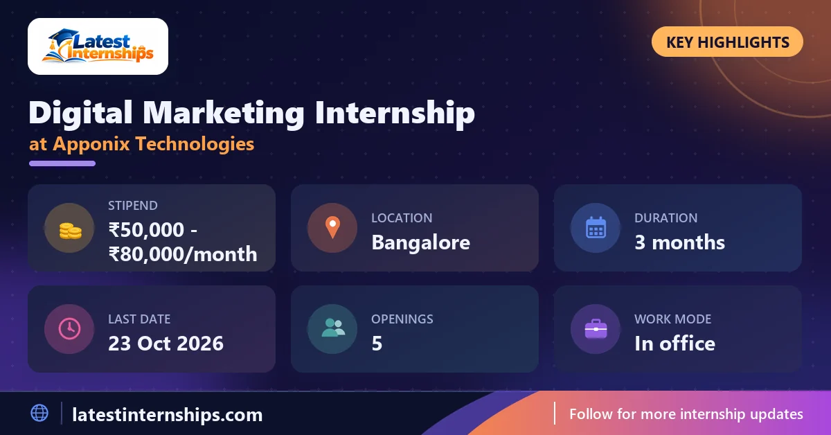 Key facts of the Apponix Technologies Digital Marketing internship: stipend, location, duration, last date, openings and work mode