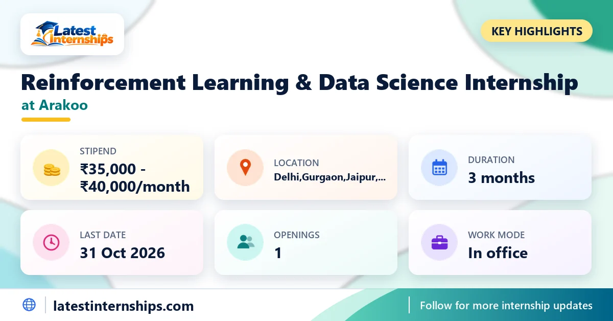 Key facts of the Arakoo Reinforcement Learning & Data Science internship: stipend, location, duration, last date, openings and work mode