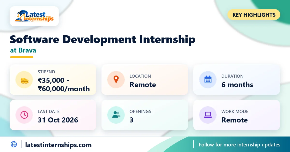Key facts of the Brava Software Development internship: stipend, location, duration, last date, openings and work mode
