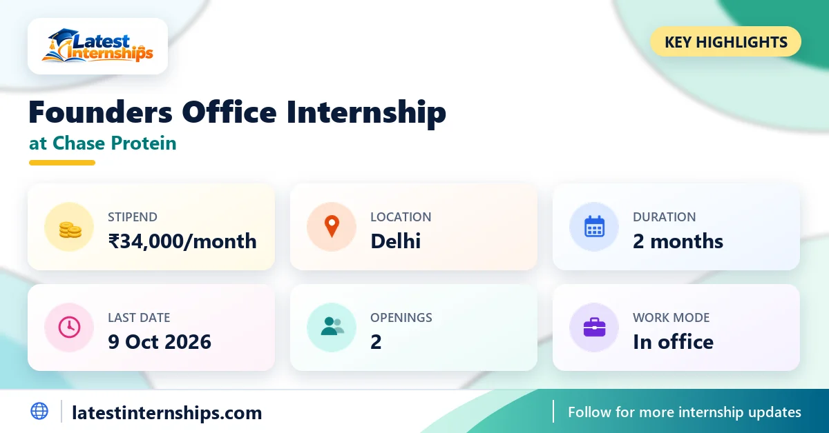 Key facts of the Chase Protein Founders Office internship: stipend, location, duration, last date, openings and work mode