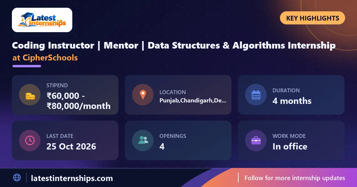 Key facts of the CipherSchools Coding Instructor | Mentor | Data Structures & Algorithms internship: stipend, location, duration, last date, openings and work mode