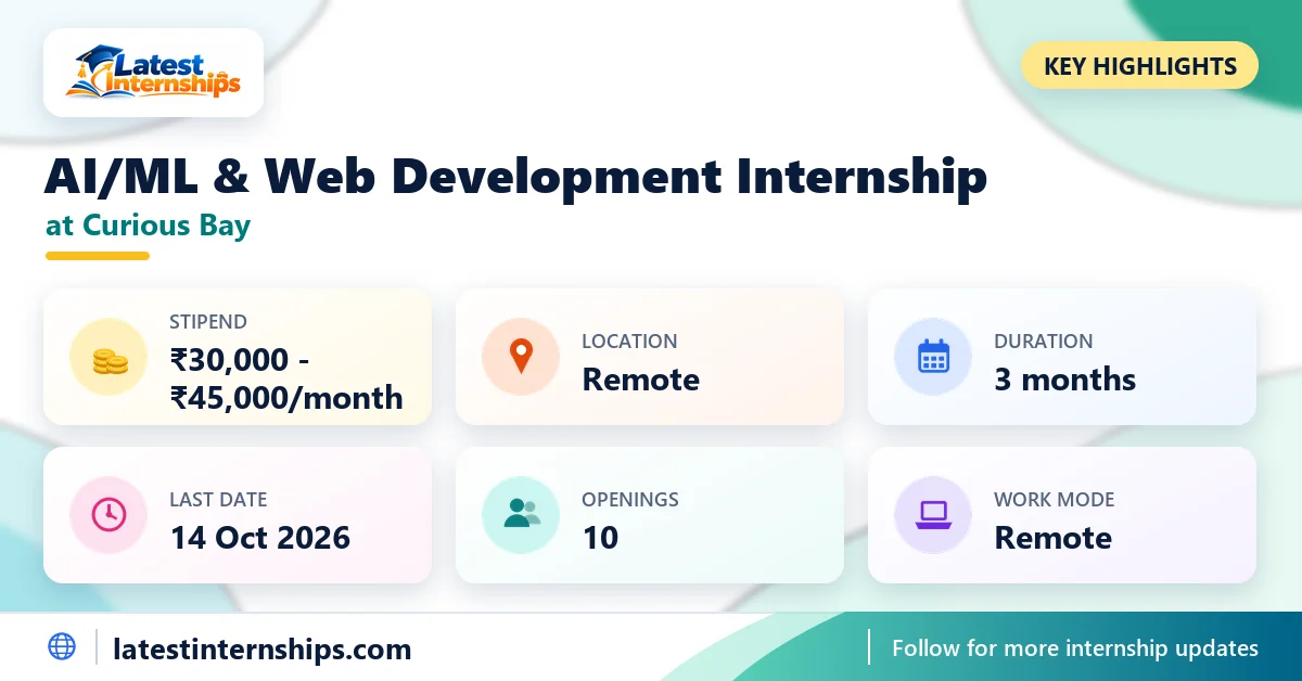 Key facts of the Curious Bay AI/ML & Web Development internship: stipend, location, duration, last date, openings and work mode