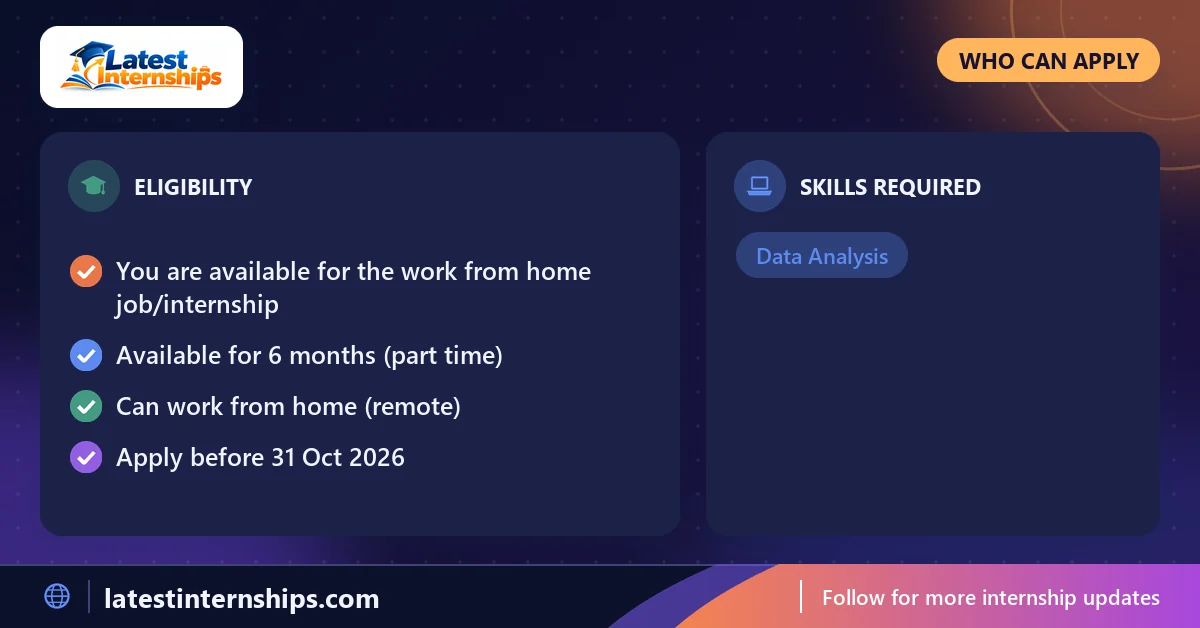 Eligibility checklist and skills for the Financial Analyst internship at Emily Web Development