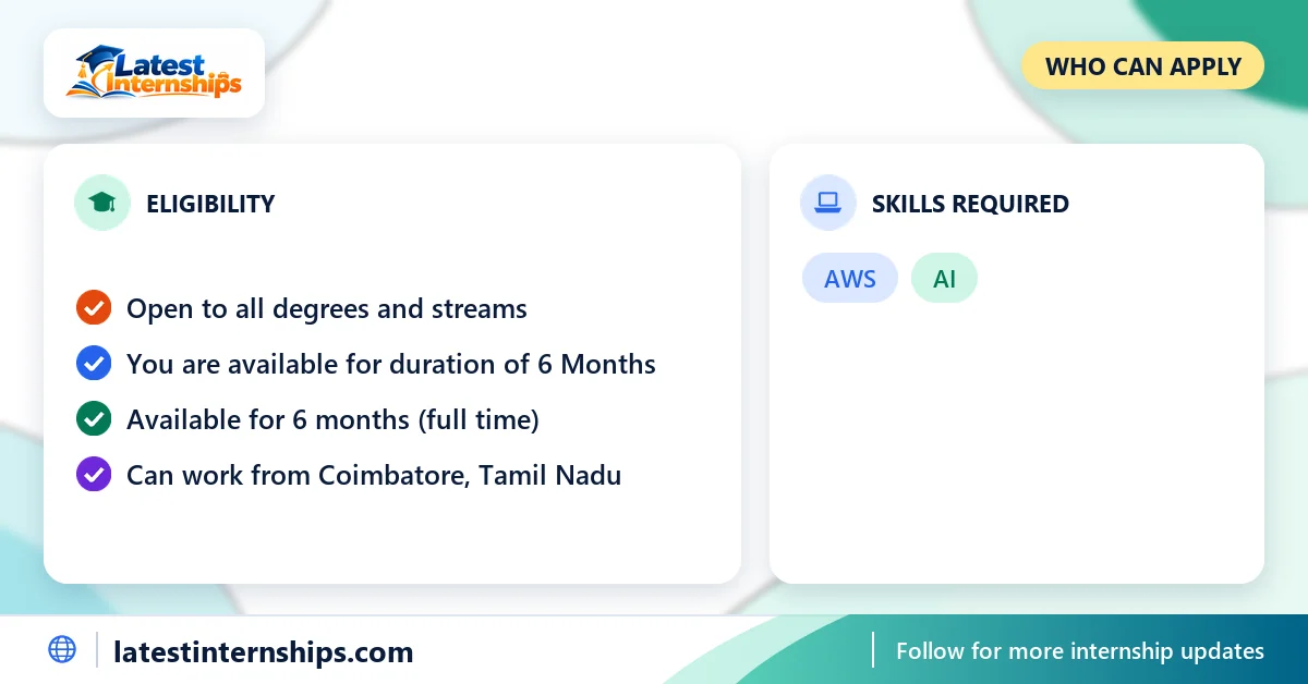 Eligibility checklist and skills for the Software Development (Full Stack / AI) internship at Ether Services