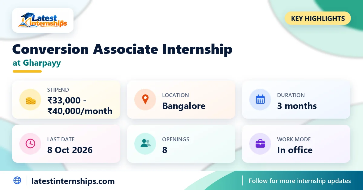 Key facts of the Gharpayy Conversion Associate internship: stipend, location, duration, last date, openings and work mode