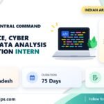 Indian Army Central Command Intelligence, Cyber Security, Data Analysis and Collation internship banner with stipend, duration and last date