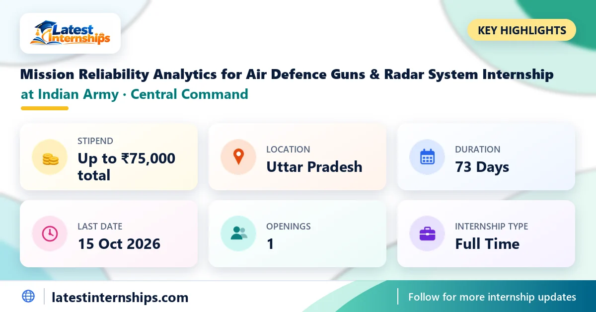 Key facts of the Indian Army Central Command Mission Reliability Analytics for Air Defence Guns & Radar System internship: stipend, location, duration, last date and openings