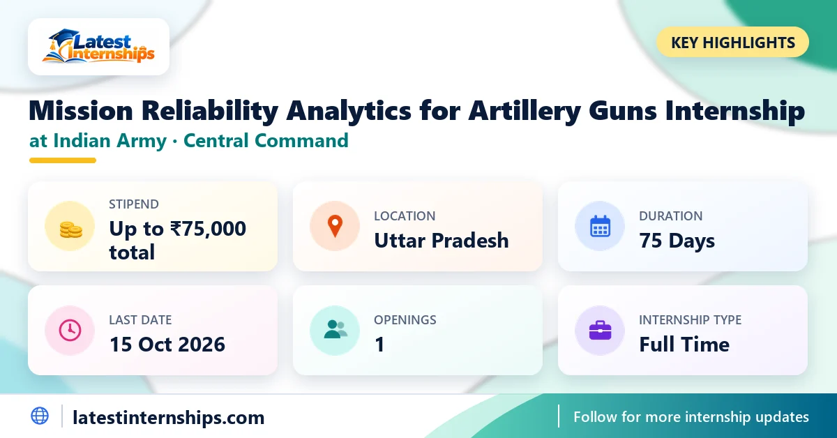Key facts of the Indian Army Central Command Mission Reliability Analytics for Artillery Guns internship: stipend, location, duration, last date and openings