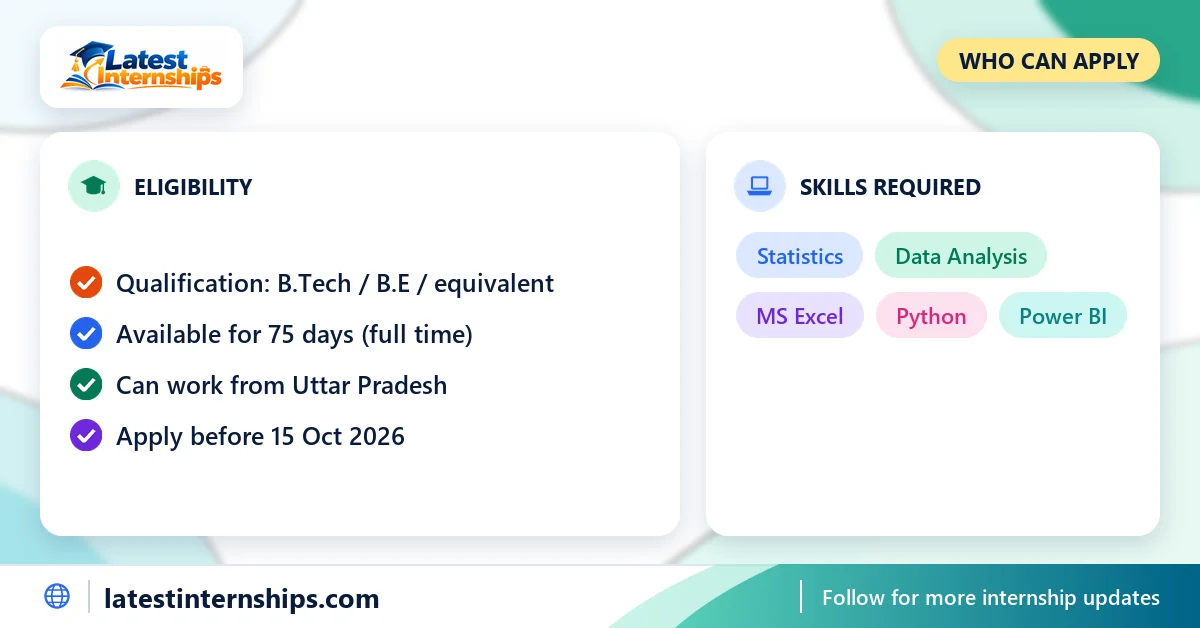 Who can apply for the Indian Army Central Command Mission Reliability Analytics for UAV/ Drone Fleet internship, and the skills asked for