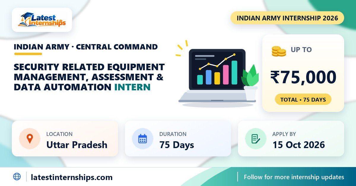 Indian Army Central Command Security Related Equipment Management, Assessment & Data Automation internship banner with stipend, duration and last date