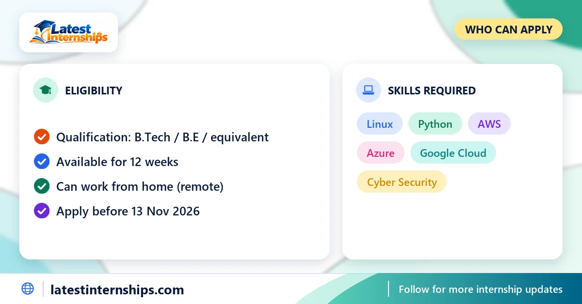 Eligibility checklist and skills for the Cybersecurity / Ethical Hacking internship at InternEzy