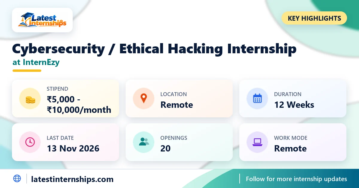 Key facts of the InternEzy Cybersecurity / Ethical Hacking internship: stipend, location, duration, last date, openings and work mode
