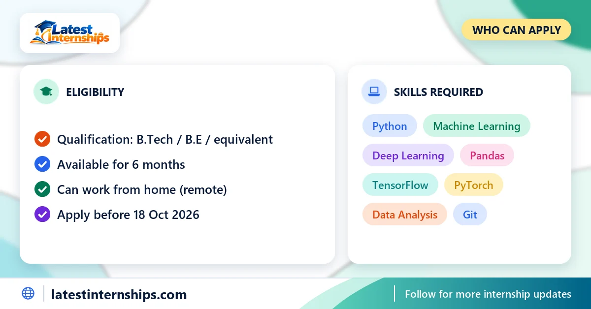 Eligibility checklist and skills for the Machine Learning (Coimbatore & Chennai Students - 2ND Year Only) internship at InternEzy