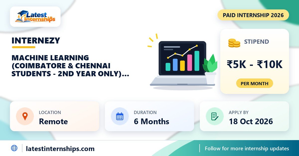 InternEzy Machine Learning (Coimbatore & Chennai Students - 2ND Year Only) internship banner with stipend, location, duration and last date