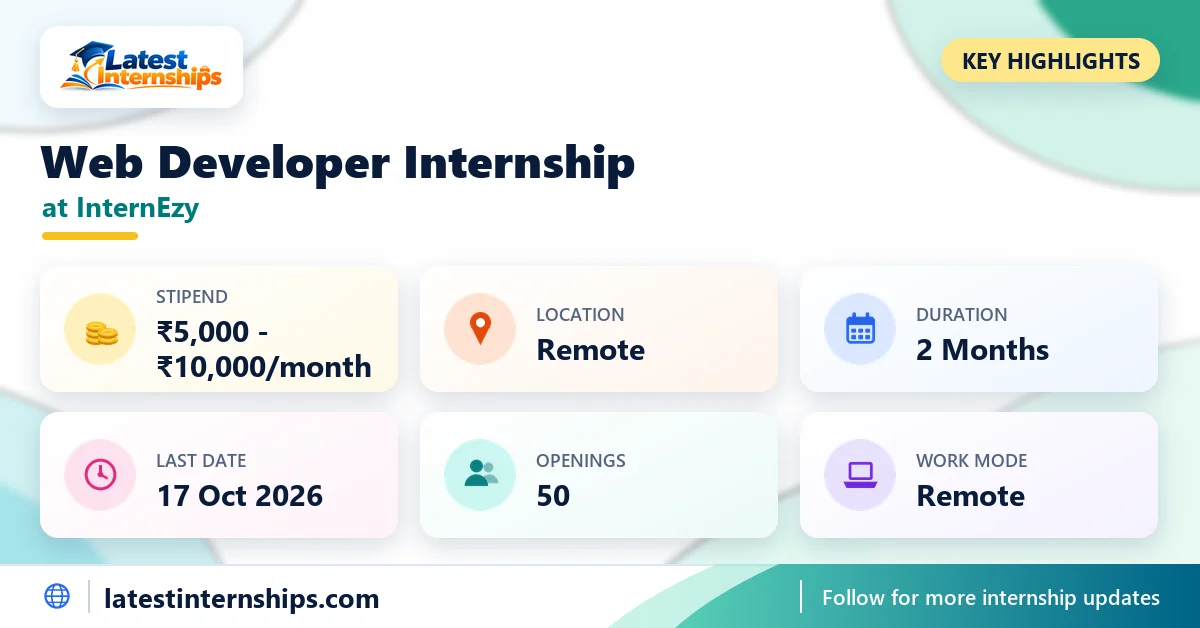 Key facts of the InternEzy Web Developer internship: stipend, location, duration, last date, openings and work mode
