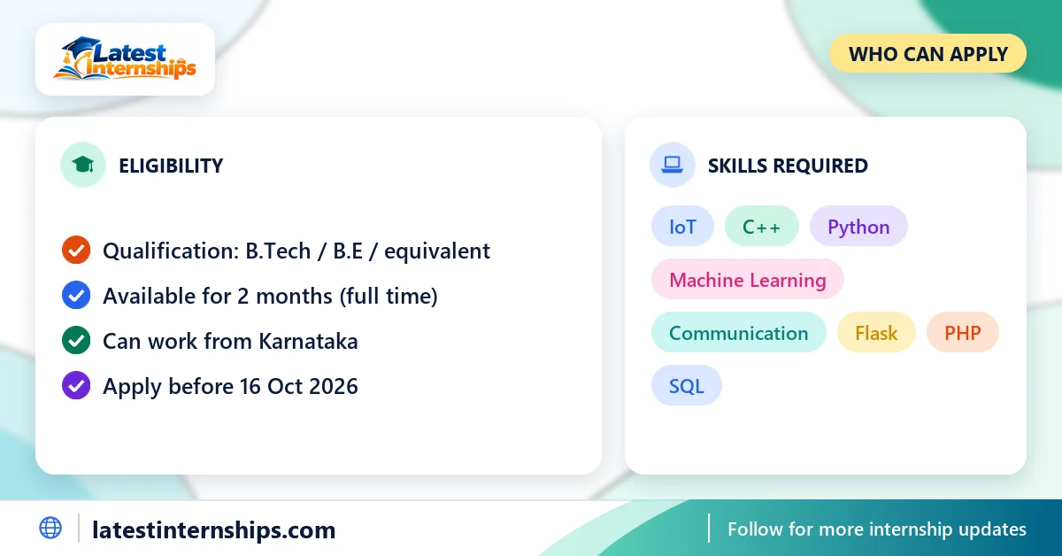 Eligibility checklist and skills for the IOT with Python internship at Leading Minds