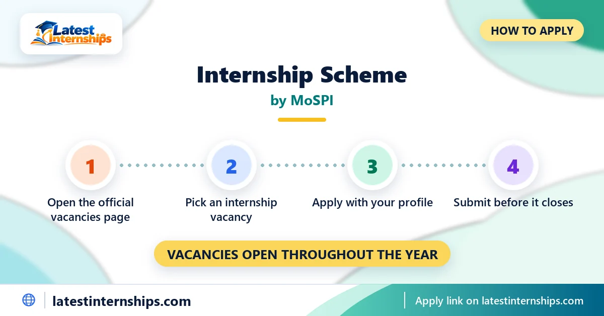 Steps to apply for the MoSPI Internship Scheme
