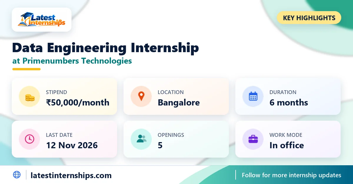 Key facts of the Primenumbers Technologies Data Engineering internship: stipend, location, duration, last date, openings and work mode