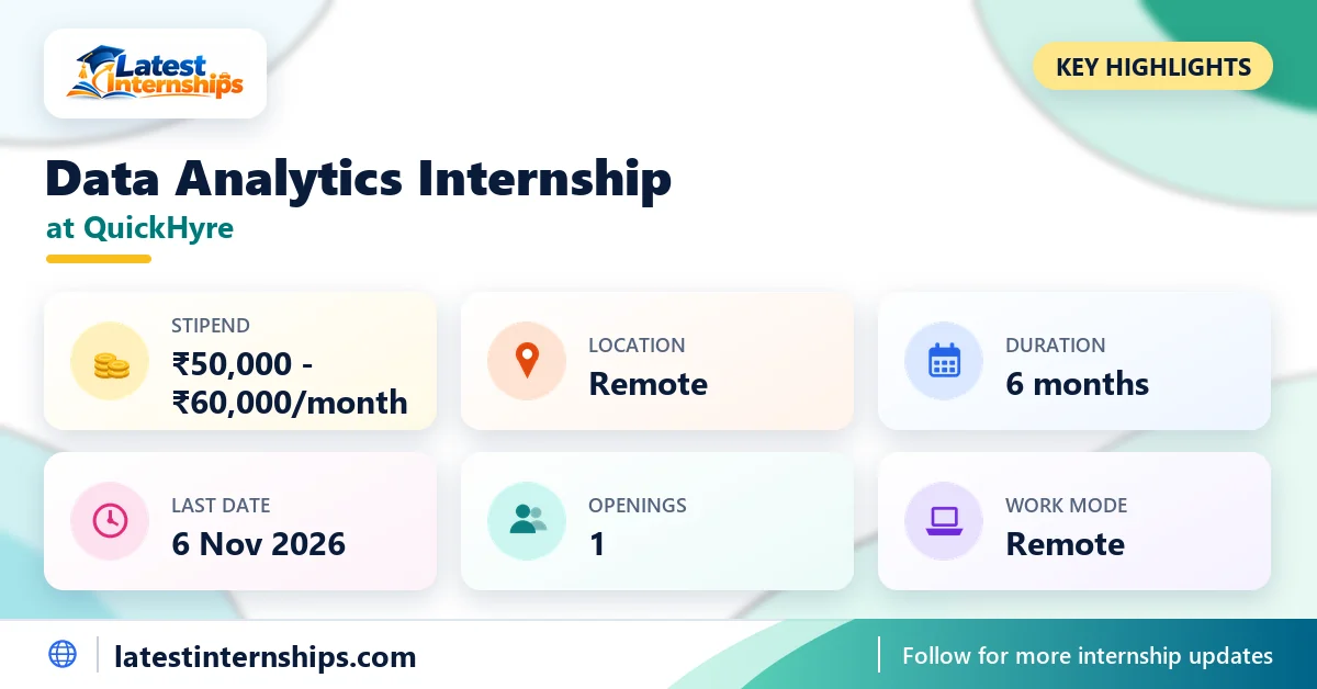 Key facts of the QuickHyre Data Analytics internship: stipend, location, duration, last date, openings and work mode