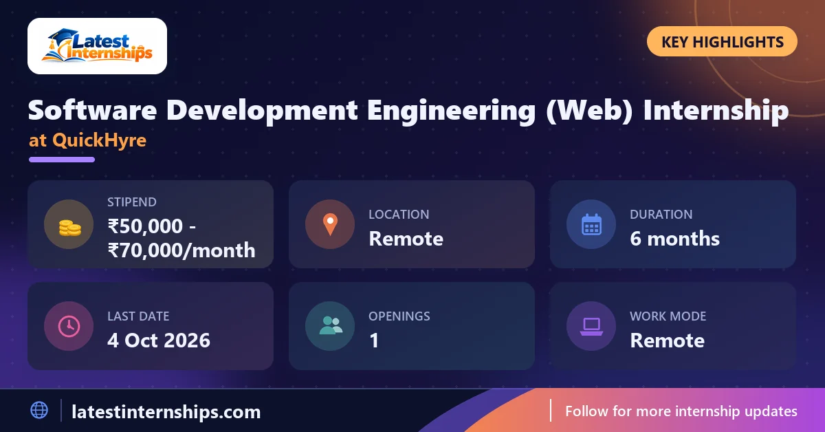 Key facts of the QuickHyre Software Development Engineering (Web) internship: stipend, location, duration, last date, openings and work mode