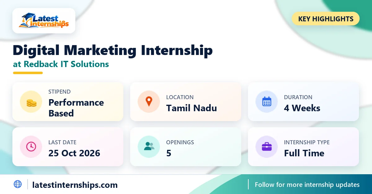 Key facts of the Redback IT Solutions Digital Marketing internship: stipend, location, duration, last date, openings and work mode
