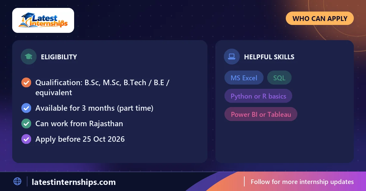 Eligibility checklist and skills for the AI-Based Fixing of Reasonable Rates for Annual Contracts for Perishable Items internship at Sapta Shakti Command