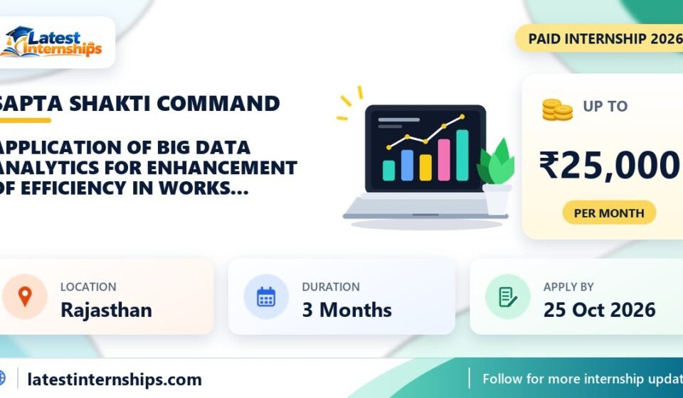Sapta Shakti Command Application of Big Data Analytics for Enhancement of Efficiency in Works Function at HQ Command internship banner with stipend, location, duration and last date