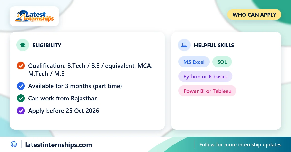 Eligibility checklist and skills for the Development of an AI-Enabled RTSN Information Management System internship at Sapta Shakti Command