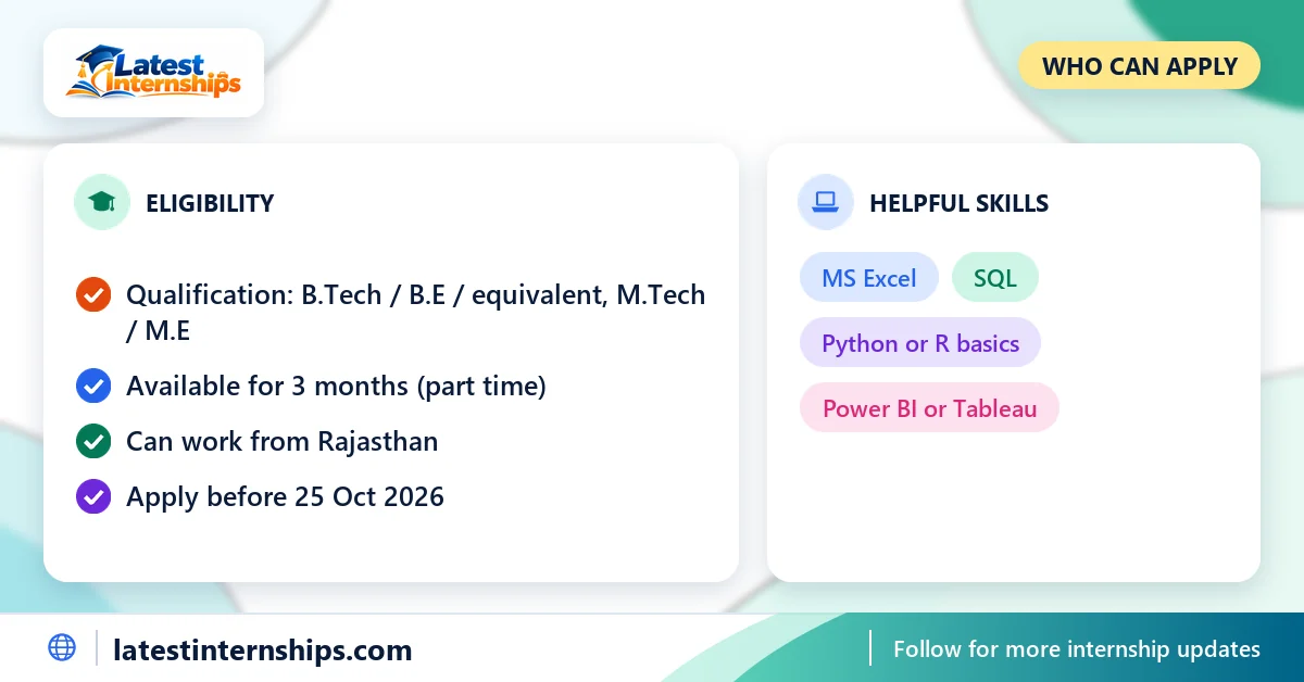 Eligibility checklist and skills for the GIS-Integrated C-UAS Wargaming, Red Teaming and Prescriptive Simulation Engine internship at Sapta Shakti Command