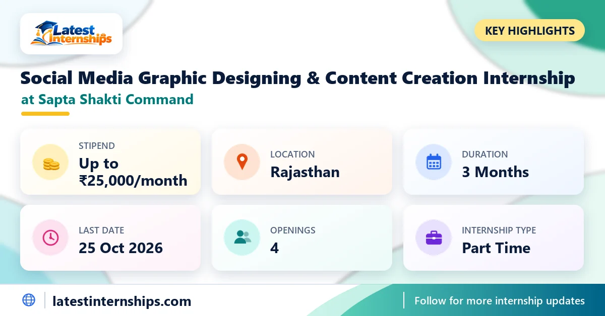 Key facts of the Sapta Shakti Command Social Media Graphic Designing & Content Creation internship: stipend, location, duration, last date, openings and work mode