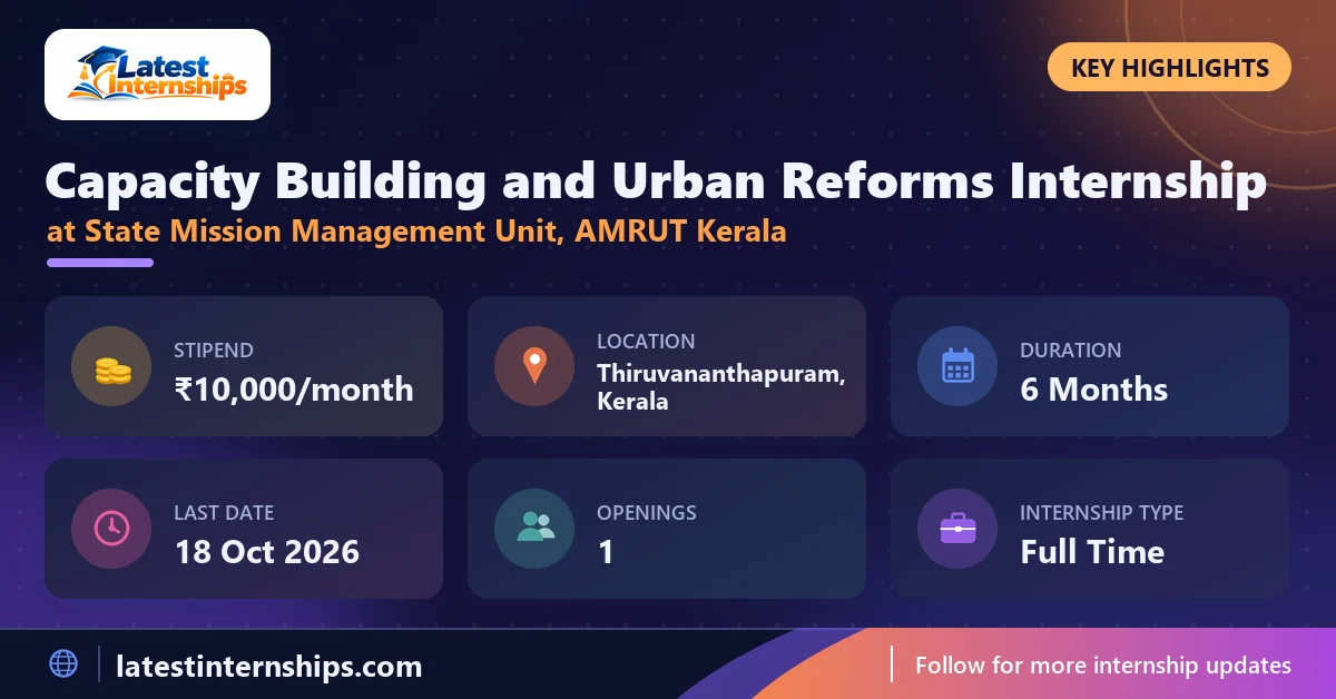 Key facts of the State Mission Management Unit, AMRUT Kerala Capacity Building and Urban Reforms internship: stipend, location, duration, last date, openings and work mode