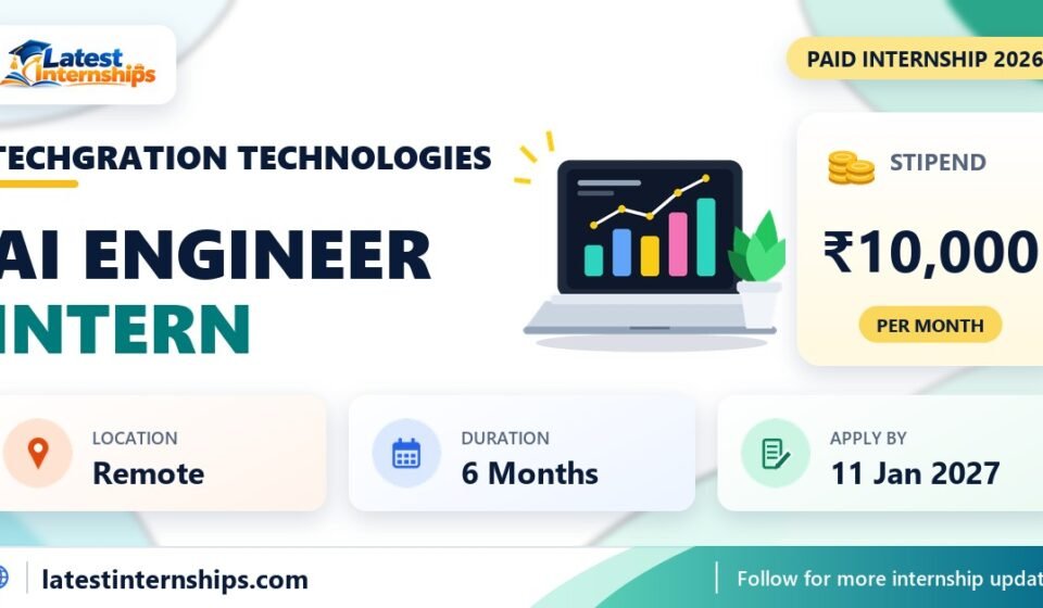 Techgration Technologies AI Engineer internship banner with stipend, location, duration and last date