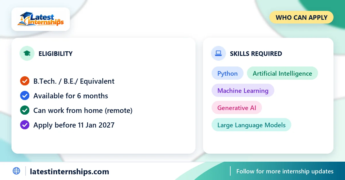 Eligibility checklist and skills for the AI Engineer internship at Techgration Technologies