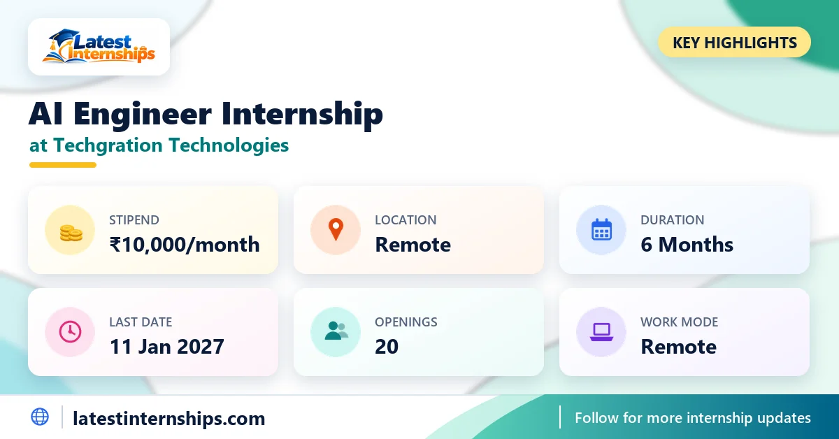 Key facts of the Techgration Technologies AI Engineer internship: stipend, location, duration, last date, openings and work mode