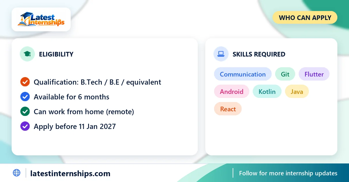 Eligibility checklist and skills for the App Development internship at Techgration Technologies