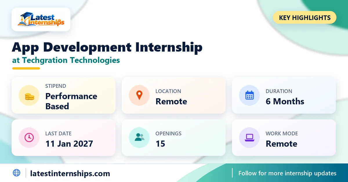 Key facts of the Techgration Technologies App Development internship: stipend, location, duration, last date, openings and work mode