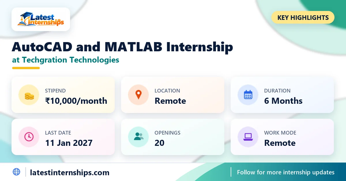 Key facts of the Techgration Technologies AutoCAD and MATLAB internship: stipend, location, duration, last date, openings and work mode