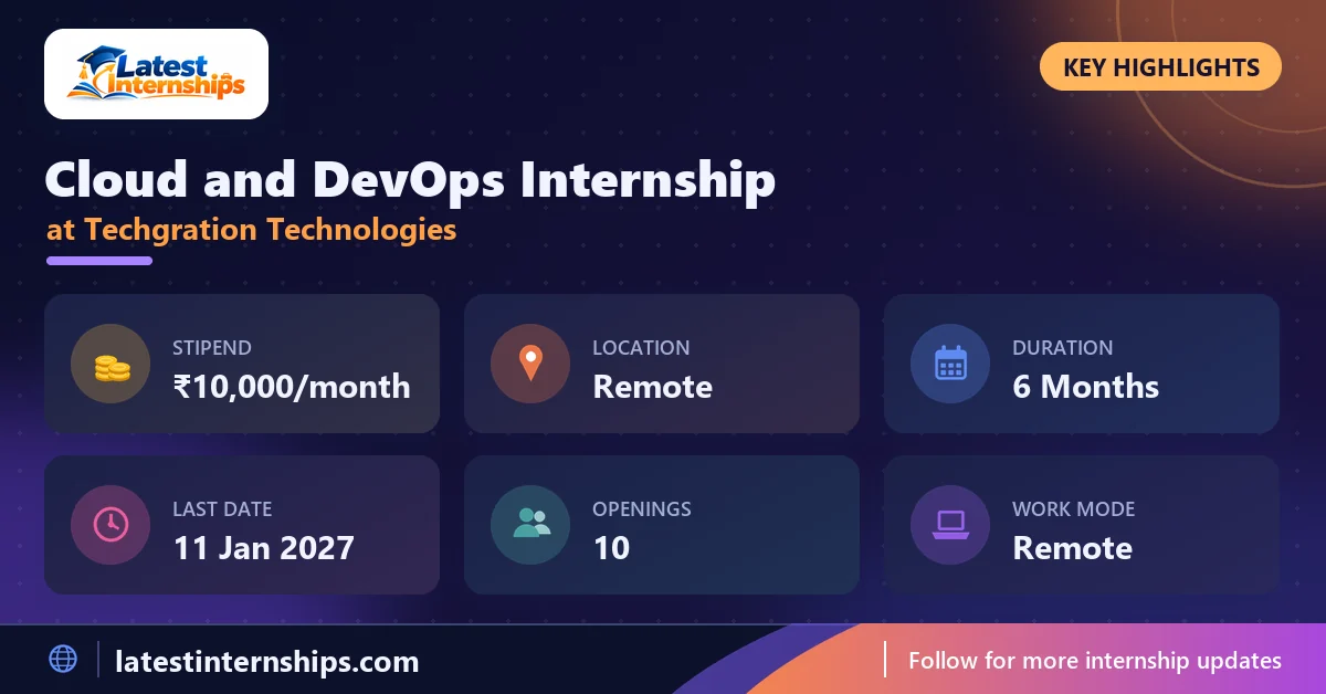 Key facts of the Techgration Technologies Cloud and DevOps internship: stipend, location, duration, last date, openings and work mode