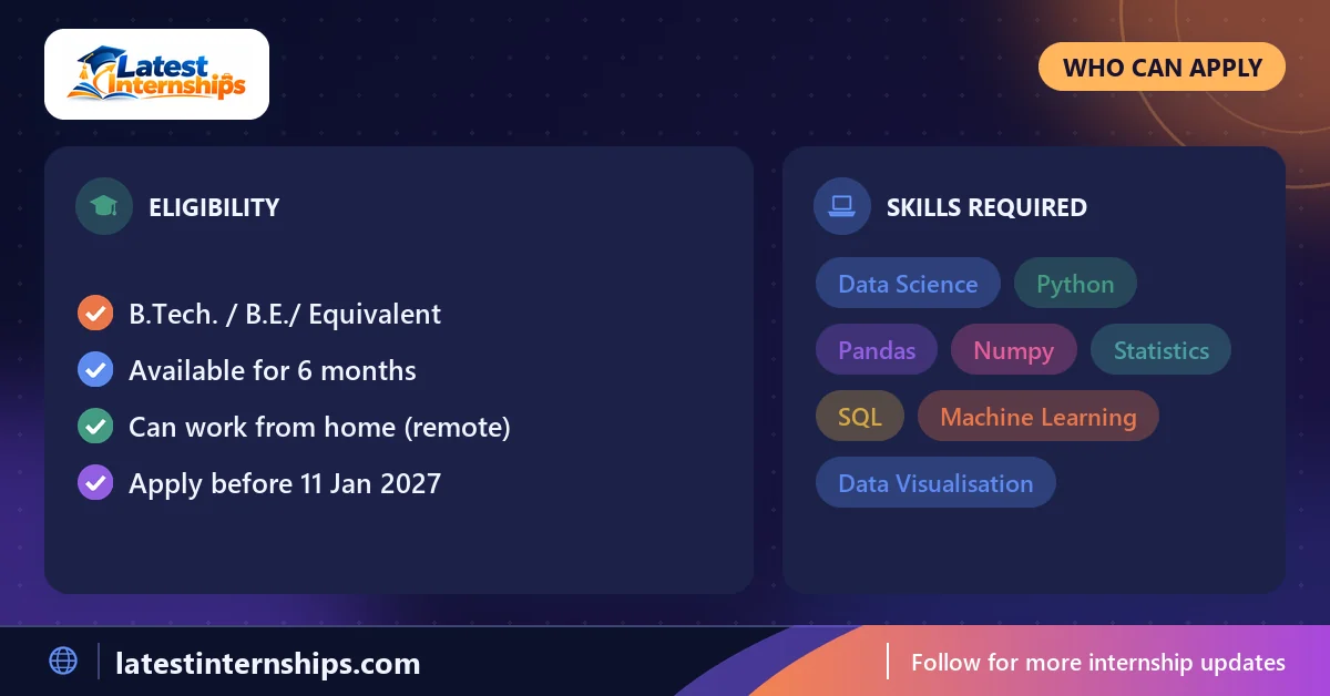 Eligibility checklist and skills for the Data Science internship at Techgration Technologies