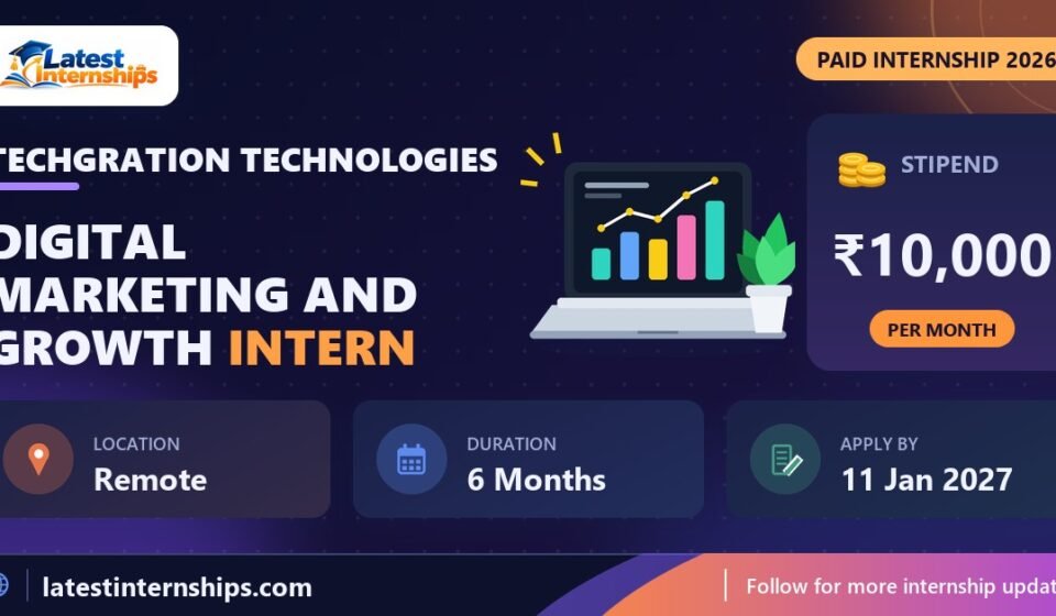 Techgration Technologies Digital Marketing and Growth internship banner with stipend, location, duration and last date