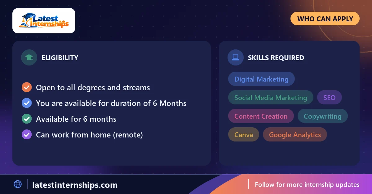 Eligibility checklist and skills for the Digital Marketing and Growth internship at Techgration Technologies