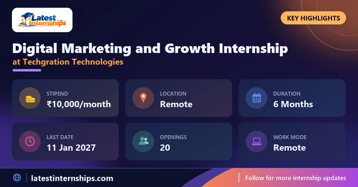 Key facts of the Techgration Technologies Digital Marketing and Growth internship: stipend, location, duration, last date, openings and work mode