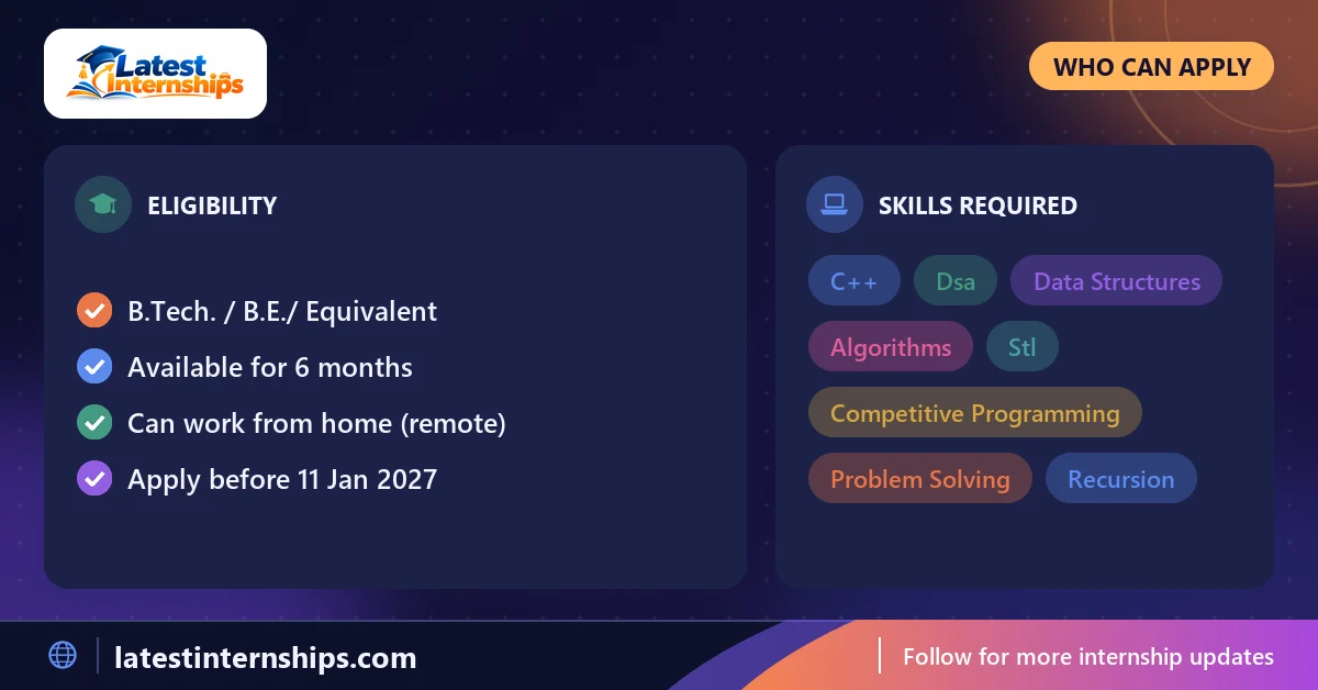Eligibility checklist and skills for the DSA in C++ internship at Techgration Technologies