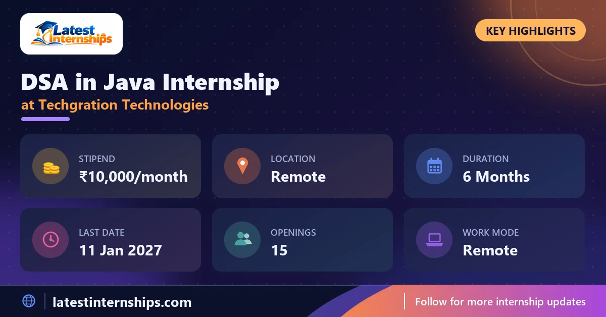 Key facts of the Techgration Technologies DSA in Java internship: stipend, location, duration, last date, openings and work mode