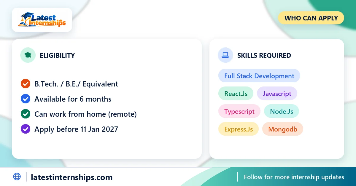 Eligibility checklist and skills for the Full Stack Developer internship at Techgration Technologies