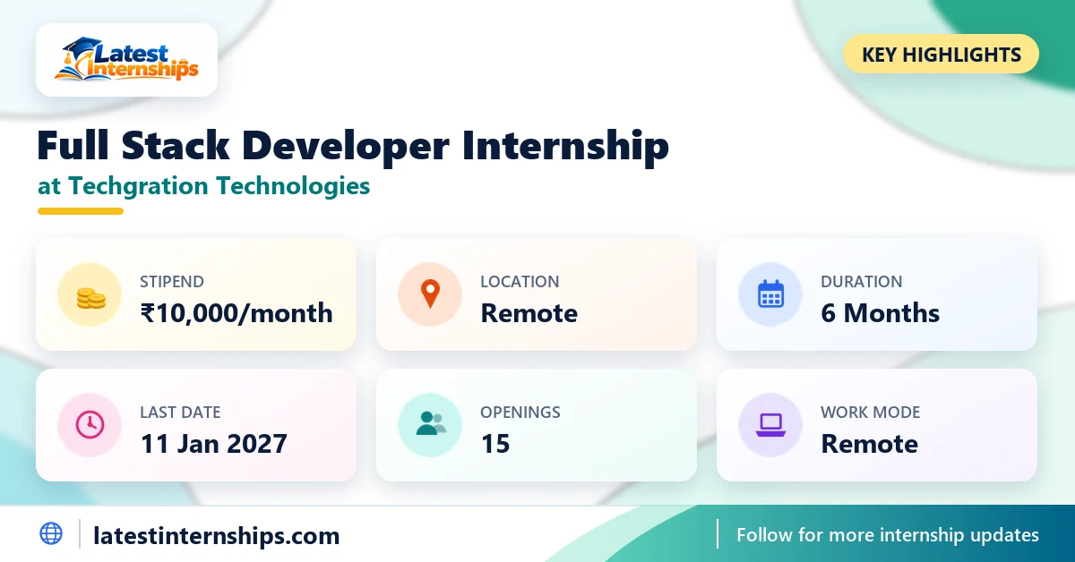 Key facts of the Techgration Technologies Full Stack Developer internship: stipend, location, duration, last date, openings and work mode