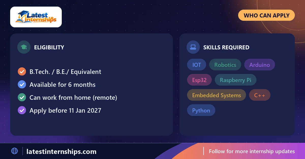 Eligibility checklist and skills for the IoT and Robotics internship at Techgration Technologies