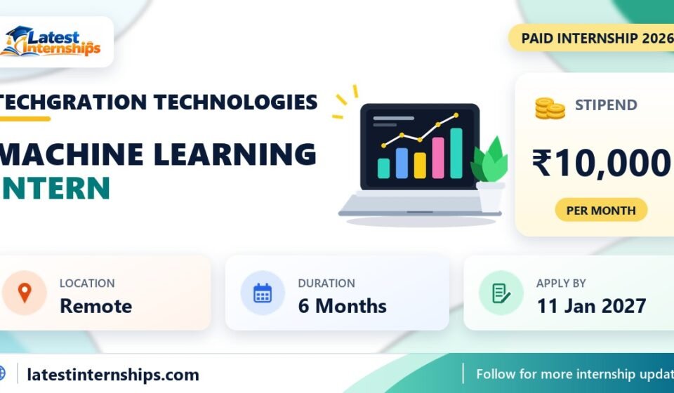 Techgration Technologies Machine Learning internship banner with stipend, location, duration and last date