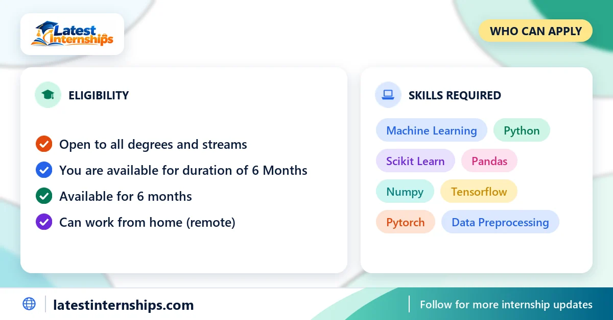 Eligibility checklist and skills for the Machine Learning internship at Techgration Technologies